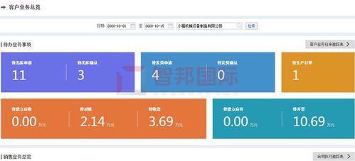 喜訊 智邦國際企業管理軟件榮獲“中國優秀軟件產品”稱號